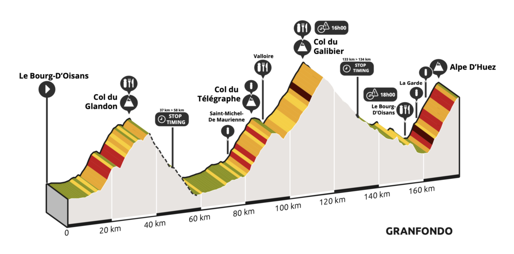 marmotte granfondo