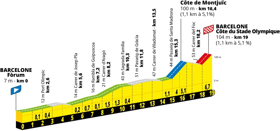 etape 1 tdf 2026 barcelone