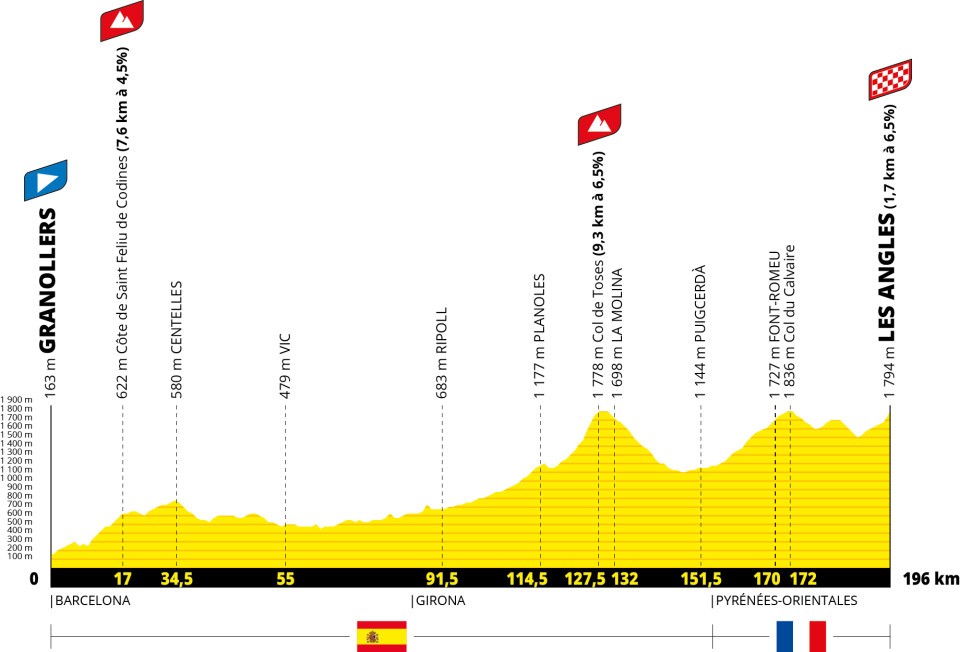 etape 3 tdf 2026 profil parcours