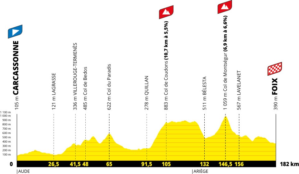 carte etape 4 tour de france 2026 caracssonne foix