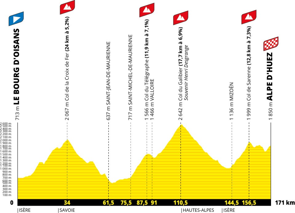 etape 20 tdf 2026 bourg oisans alpe d huez parcours